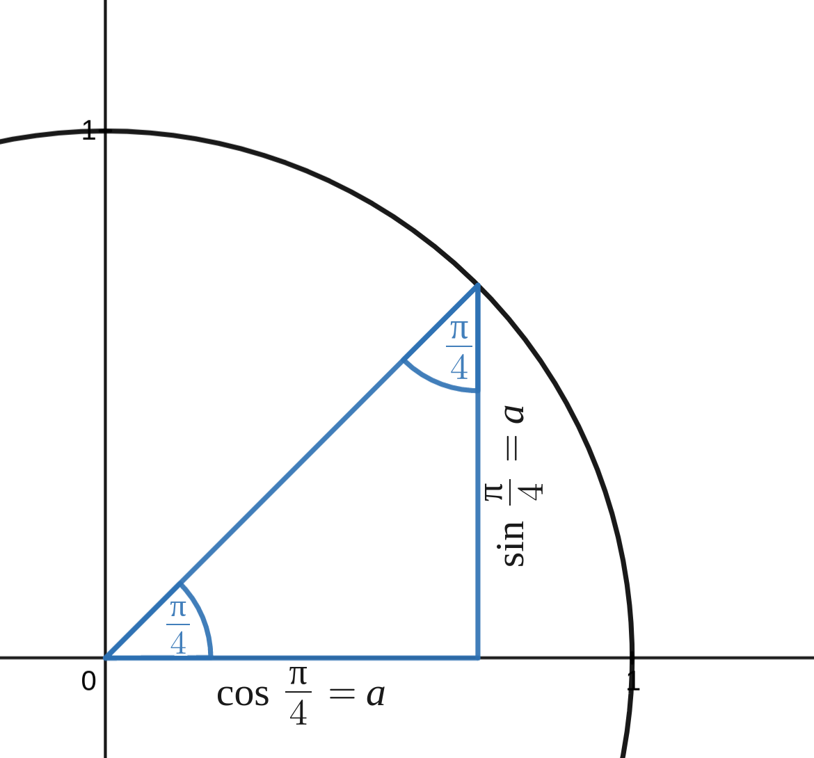 Compute square root of 2 using basic operations